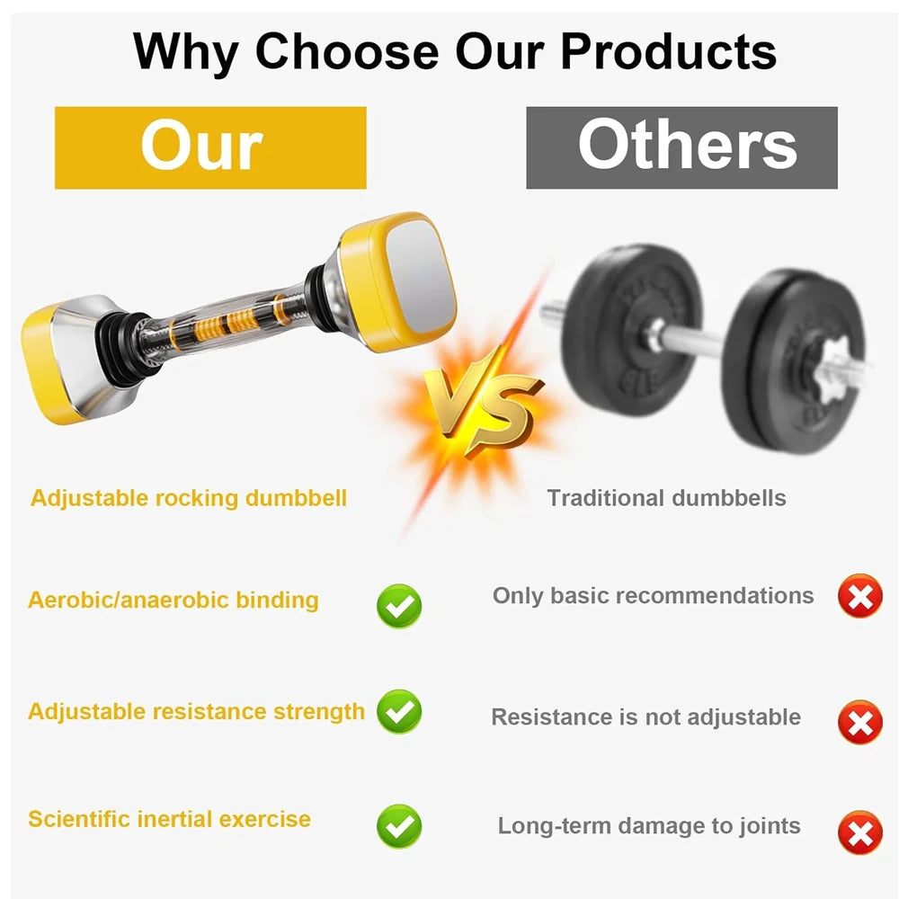 22-66 Lbs Adjustable Dumbbell Set,Shaker Weight for Arms,Fitness Equipment Single Shake Dumbbell,Shaking Weight for Full Body Workout,For Shoulders,Chest,Biceps,Triceps,Forearm Exercises